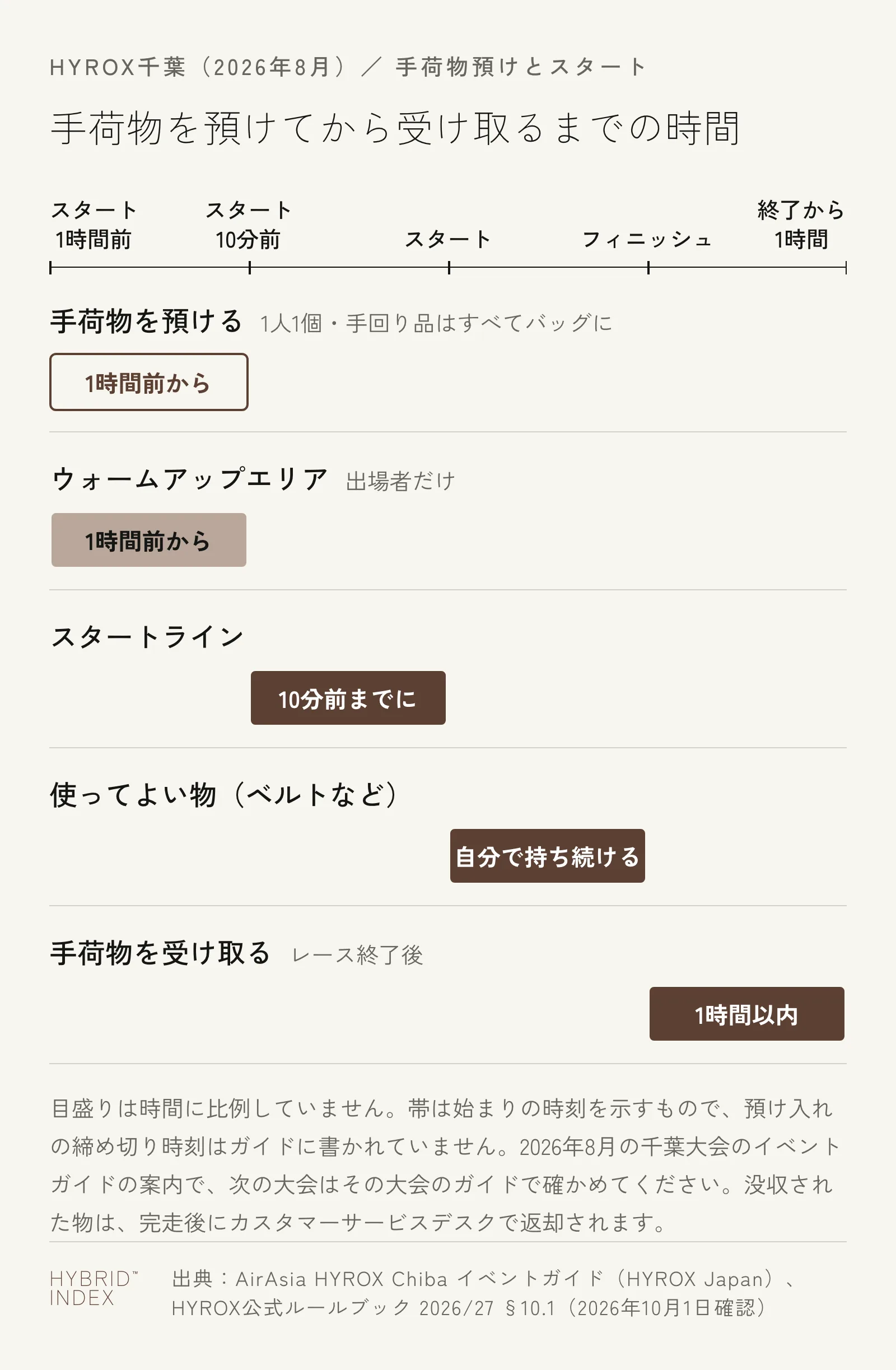 千葉大会（2026年8月）のイベントガイドにもとづく、手荷物を預けてから受け取るまでの時間の流れ。スタートの1時間前から預けられ、レース終了後1時間以内に引き取る