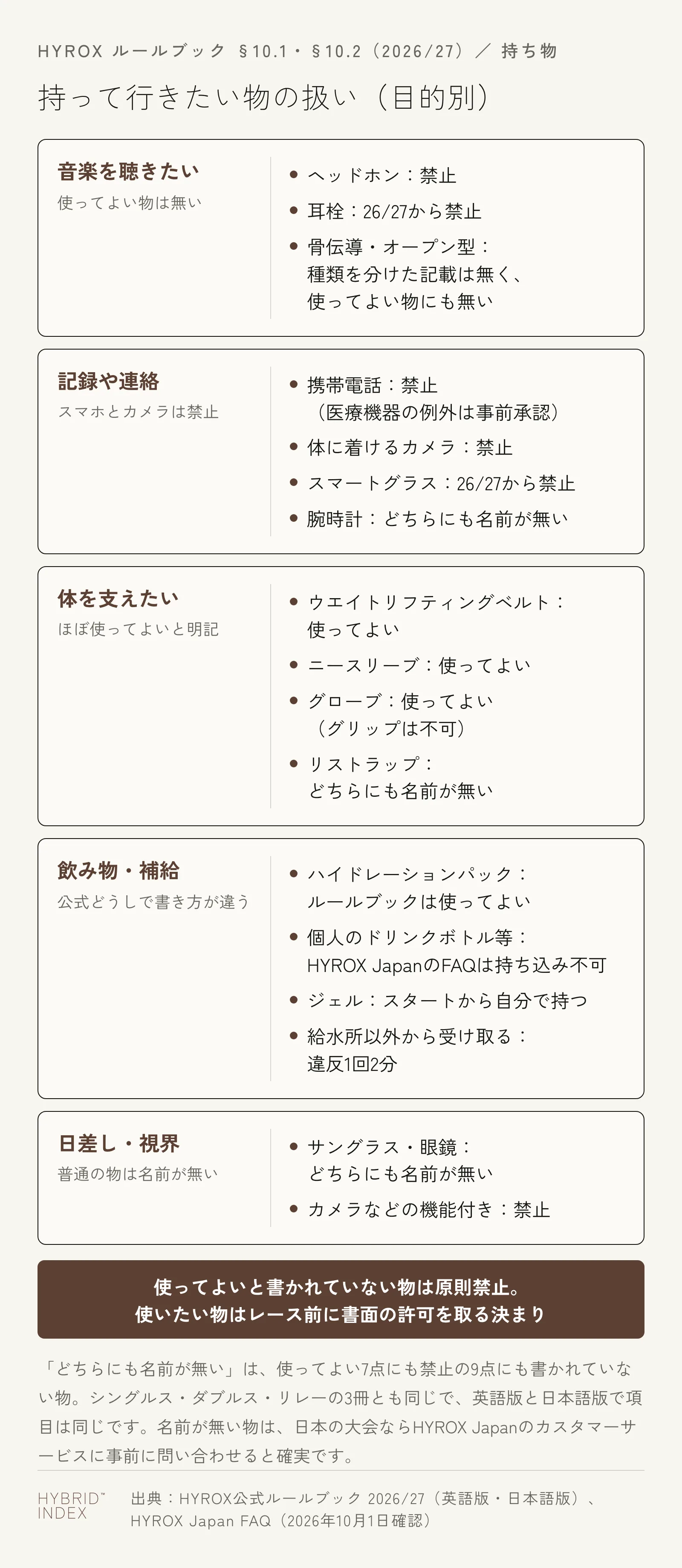 HYROXに持って行きたい物を、目的ごとに『使ってよいと明記』『禁止と明記』『どちらにも名前が無い』に分けたカード図