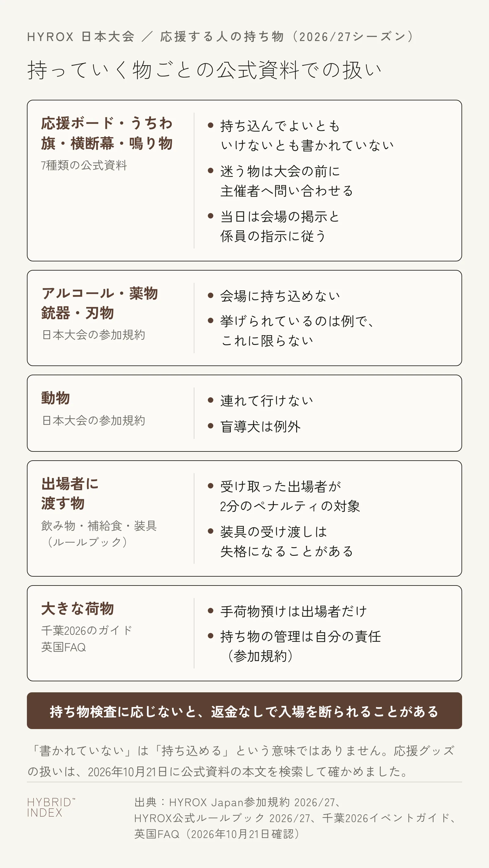 応援に持っていく物ごとに、公式資料での扱いを並べたカード図。応援ボード・うちわ・旗・横断幕・鳴り物は持ち込んでよいともいけないとも書かれていない、アルコール・薬物・銃器・刃物は持ち込めない、動物は連れて行けない（盲導犬は例外）、出場者に飲み物や補給食を渡すと受け取った出場者が2分のペナルティの対象、手荷物預けは出場者だけ