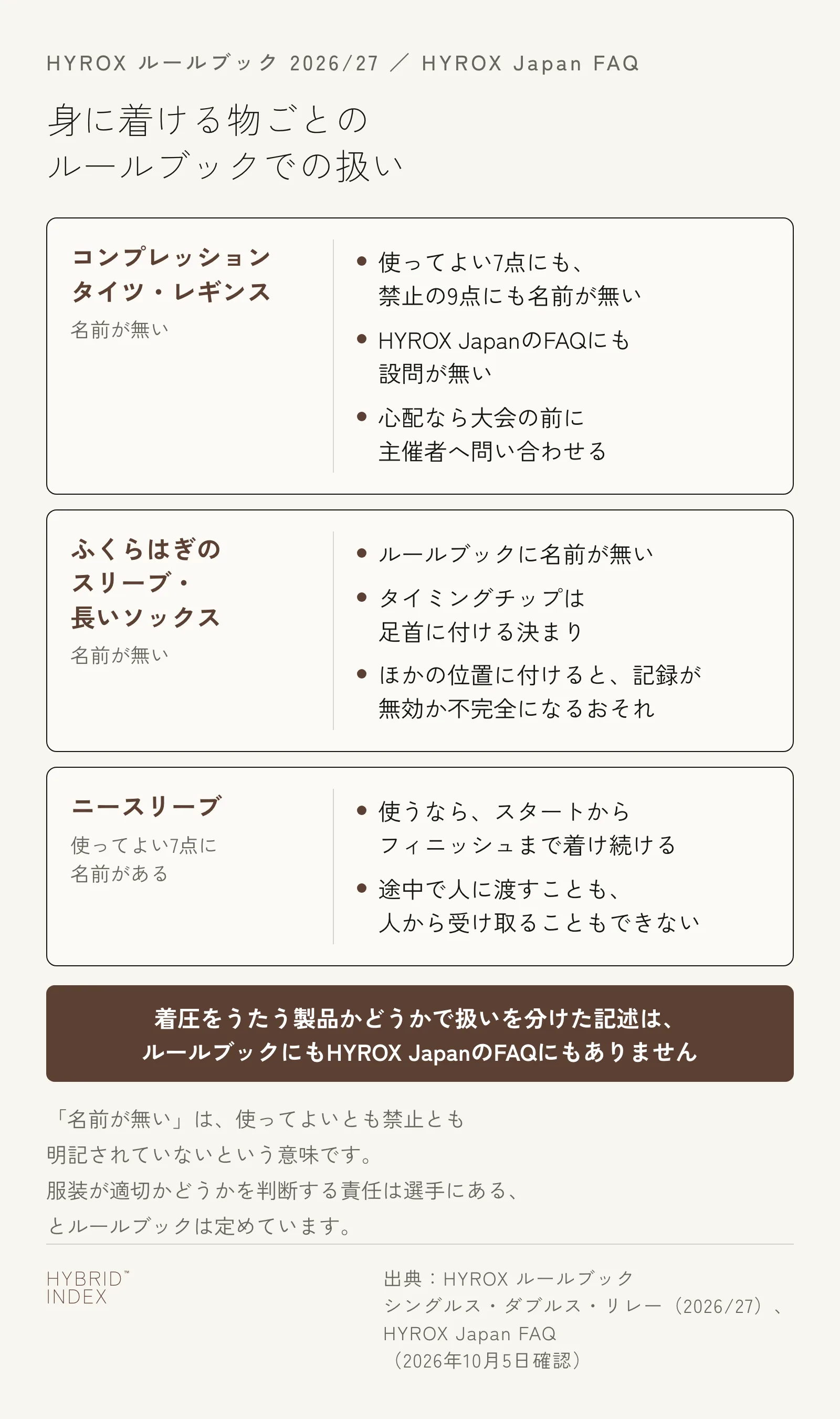 コンプレッションタイツ・レギンス、ふくらはぎのスリーブと長いソックス、ニースリーブの3つについて、HYROXのルールブックでの扱いを示したカード。タイツとスリーブ、ソックスは使ってよい7点にも禁止の9点にも名前が無く、ニースリーブだけが使ってよい7点に名前がある。タイミングチップは足首に付ける決まりであることも示している