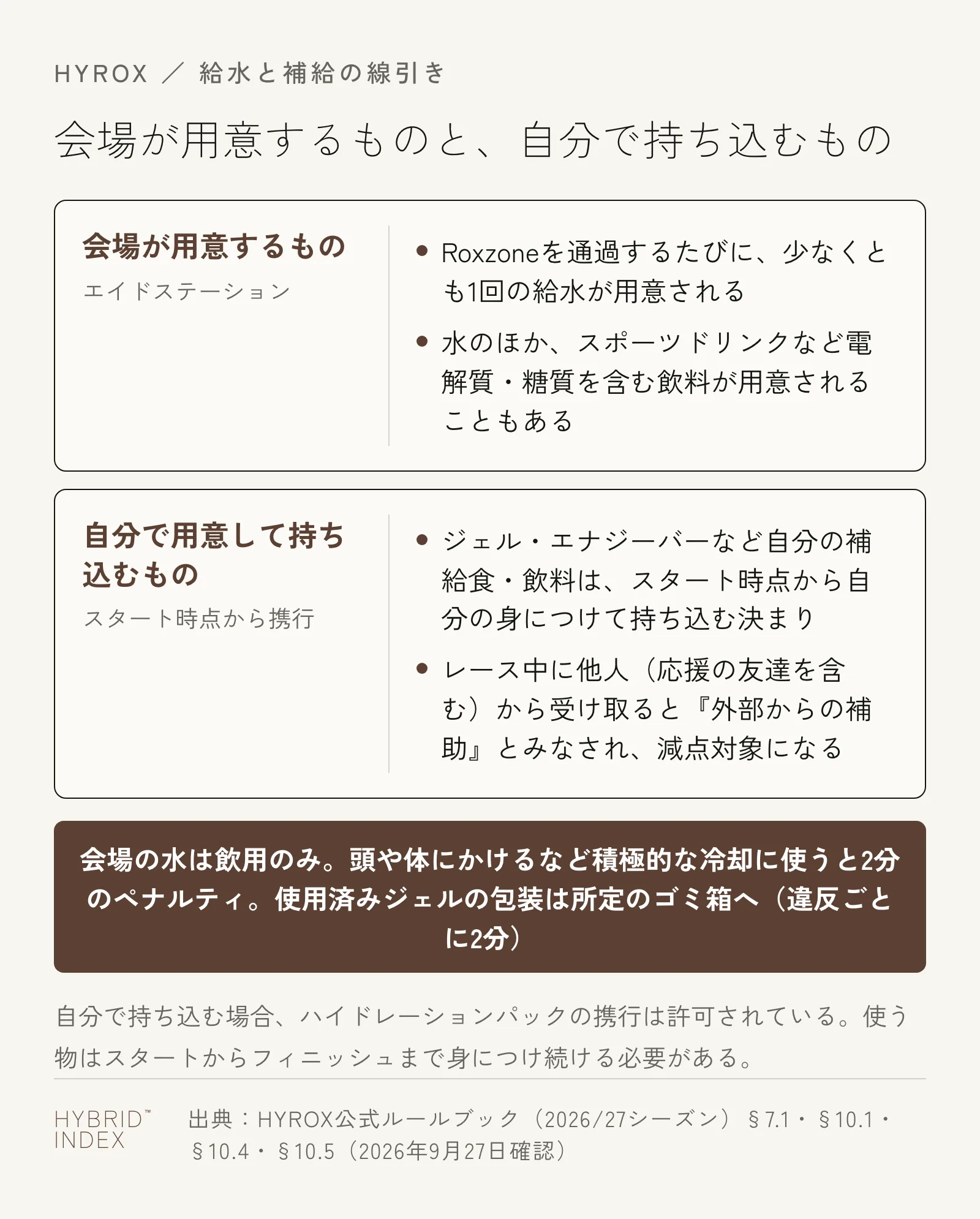 HYROXのレース中に会場が用意するもの（給水）と、自分で用意して持ち込むもの（ジェル・エナジーバー等）を比べたカード図。受け渡しの禁止と、水の使い道の注意点も記載