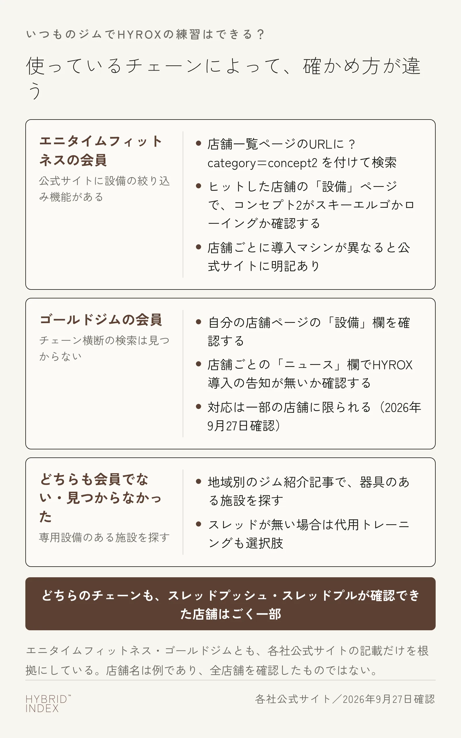 使っているチェーンによって、確かめ方が違う