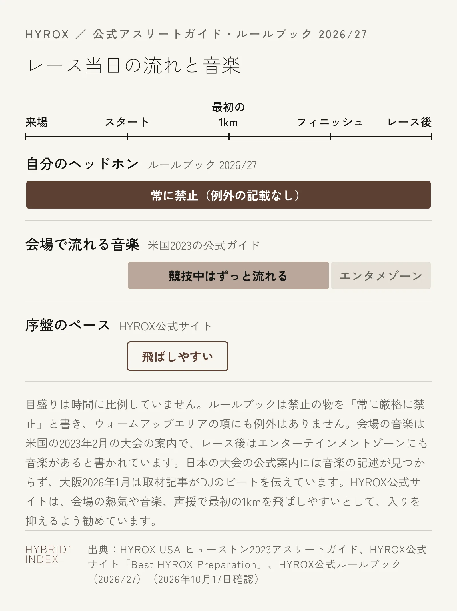 HYROXのレース当日の流れと音楽の図。来場からレース後まで、自分のヘッドホンは常に禁止で例外の記載はない。米国2023年の公式ガイドでは、会場の音楽はスタートからフィニッシュまでずっと流れ、レース後はエンターテインメントゾーンにも音楽がある。HYROX公式サイトは、音楽や声援で最初の1kmを飛ばしやすいと書いている