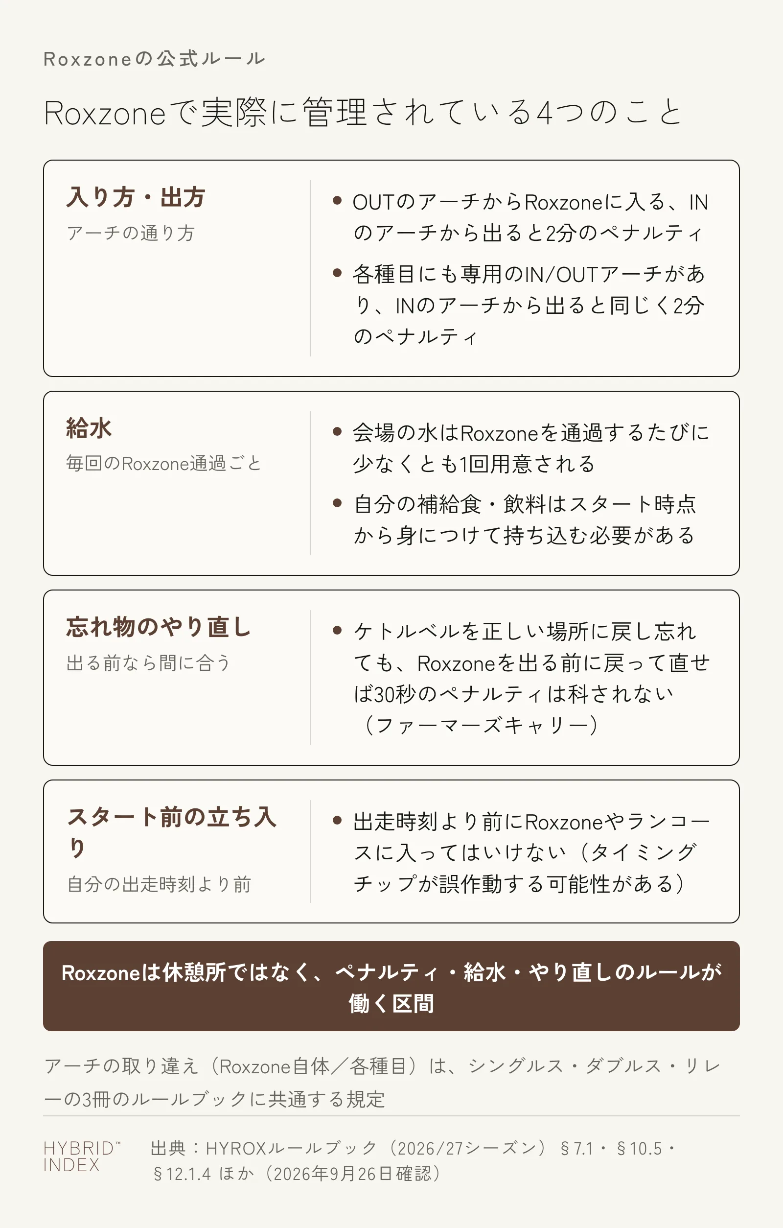 Roxzoneで管理されている4つのこと:入り方・出方/給水/忘れ物のやり直し/スタート前の立ち入り