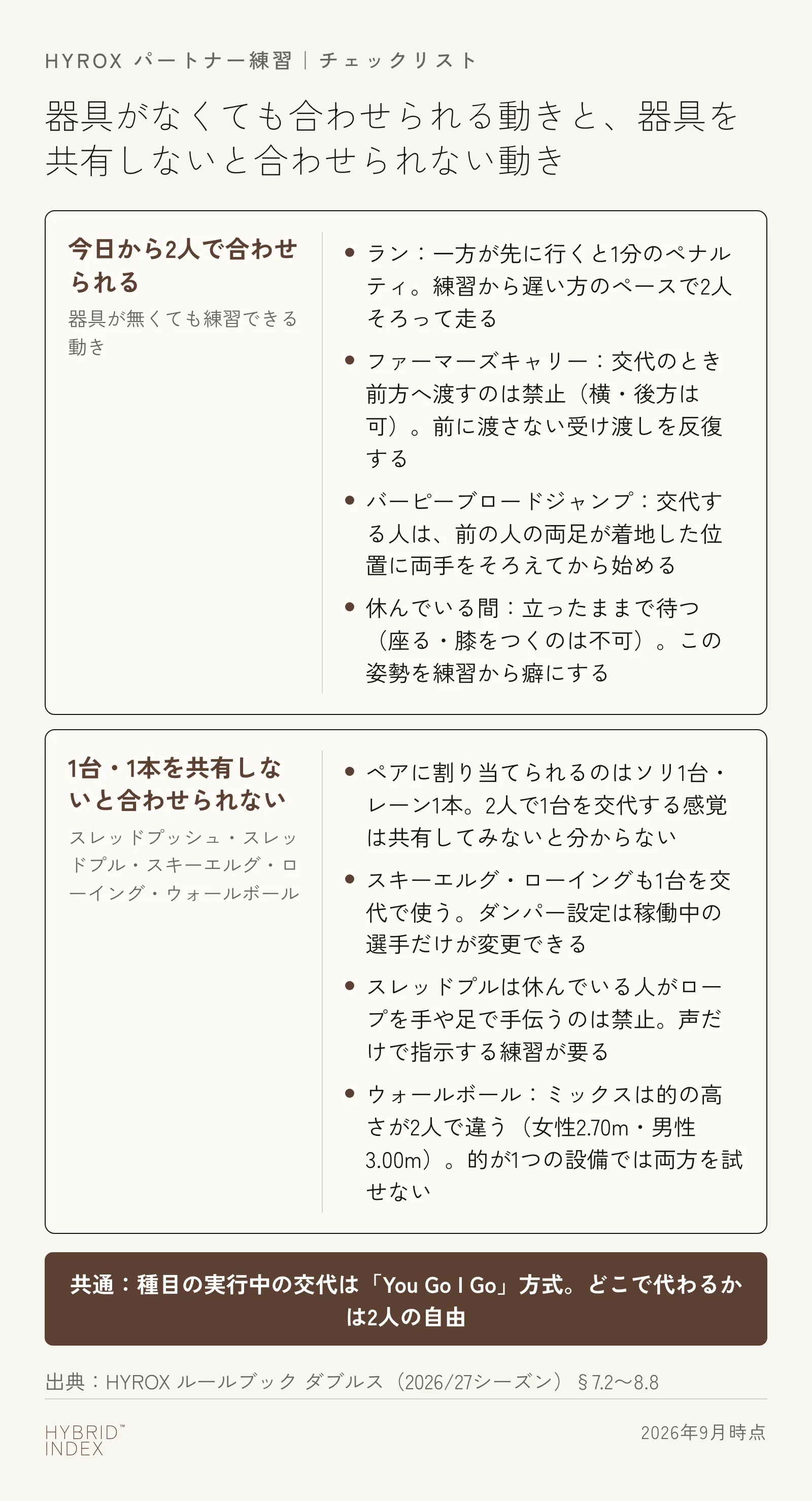 HYROXパートナー練習のチェックリスト。器具が無くても今日から合わせられる動きと、ソリ・マシンなど1台を共有しないと合わせられない動きに分けたカード図