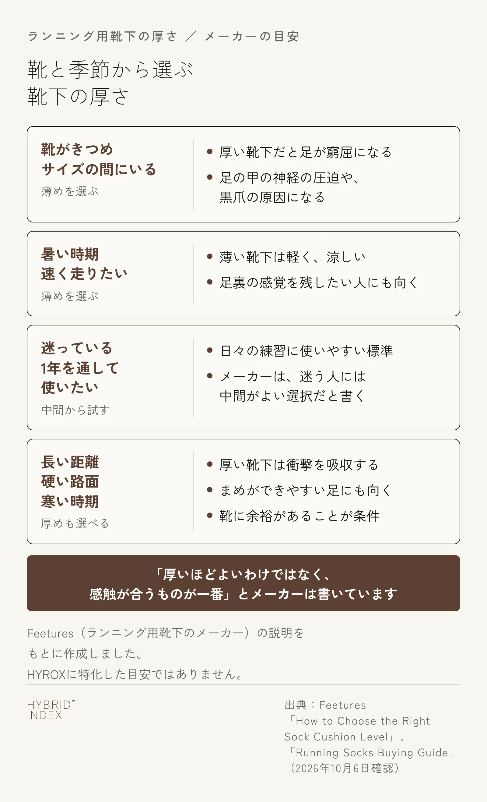 靴と季節から靴下の厚さを選ぶためのカード。靴がきつめの人やサイズの間にいる人は薄めを選ぶ。暑い時期や速く走りたいときも薄め。迷っている人や1年を通して使いたい人は中間から試す。長い距離・硬い路面・寒い時期は厚めも選べるが、靴に余裕があることが条件。厚いほどよいわけではなく感触が合うものが一番、とメーカーは書いている