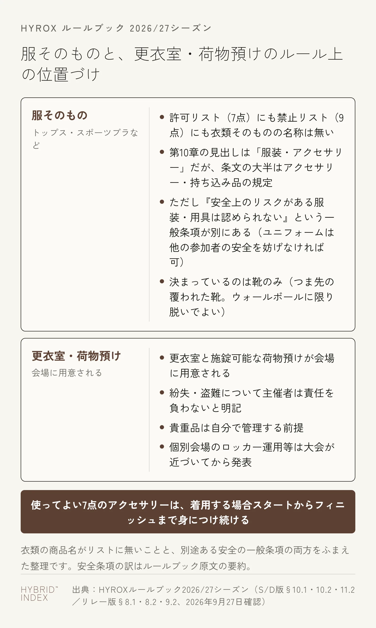 女性が大会当日に困りやすい『服そのものの規定』と『更衣室・荷物預け』について、ルールブック上の位置づけを整理したカード図