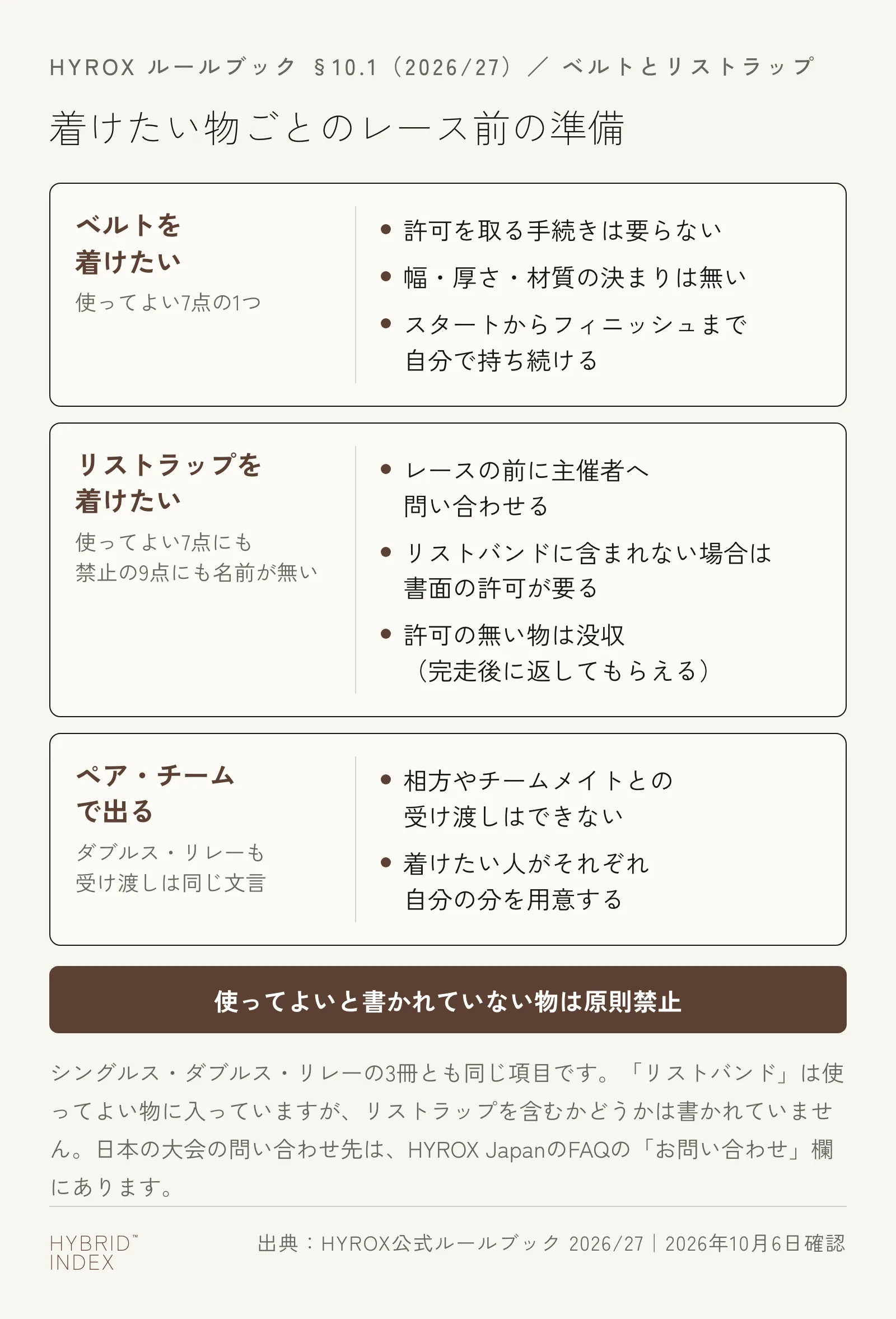 HYROXでベルトを着けたい人、リストラップを着けたい人、ペアやチームで出る人が、レース前に準備することを分けたカード図。ベルトは使ってよい7点の1つで許可の手続きは要らず、スタートからフィニッシュまで自分で持ち続ける。リストラップはどちらのリストにも名前が無く、レース前に主催者へ問い合わせる。リストバンドに含まれない場合は書面の許可が要る。ペアやチームでは受け渡しができないので、それぞれ自分の分を用意する