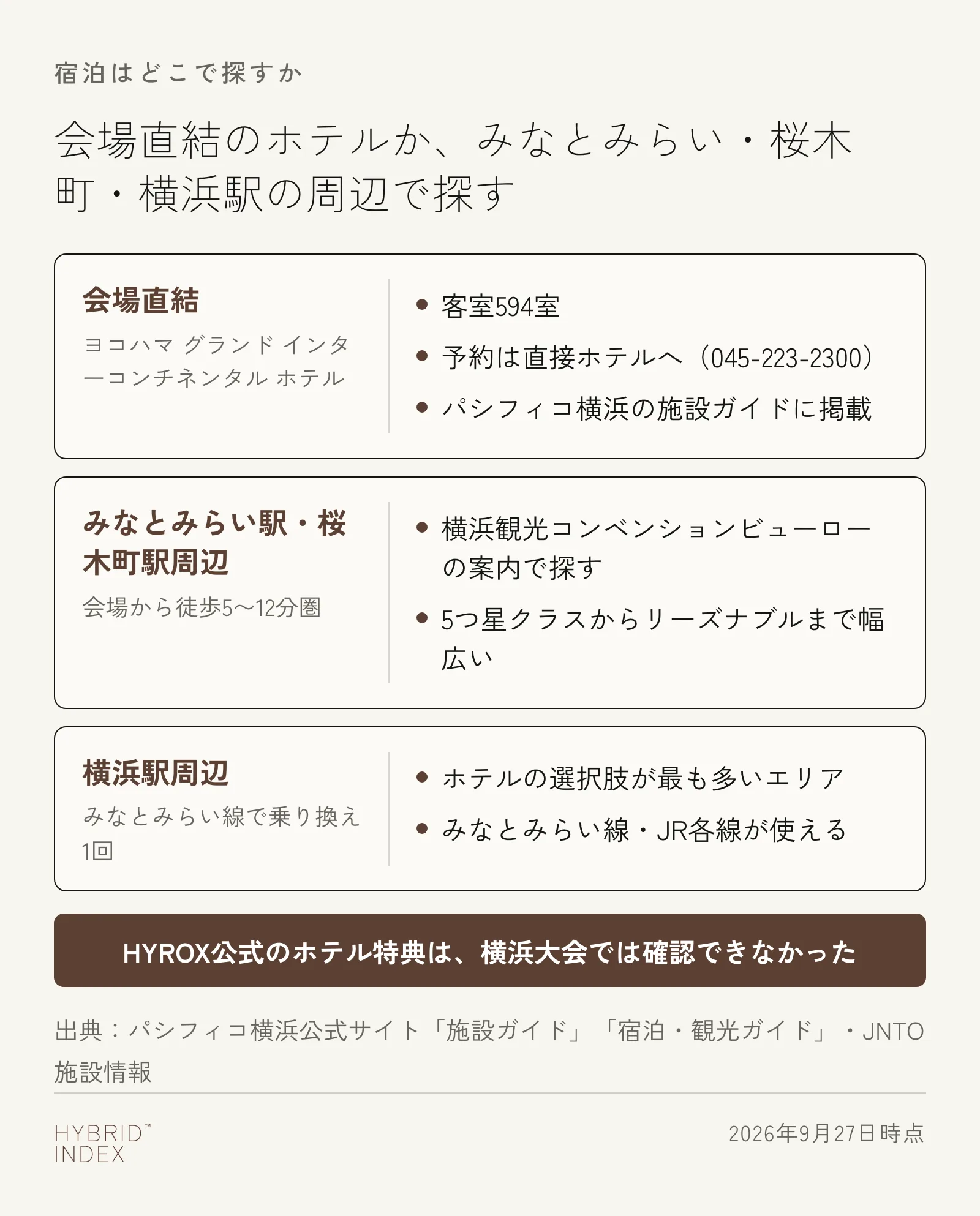 会場直結のホテルと、みなとみらい・桜木町・横浜駅の各エリアでの宿泊の探し方を並べた図