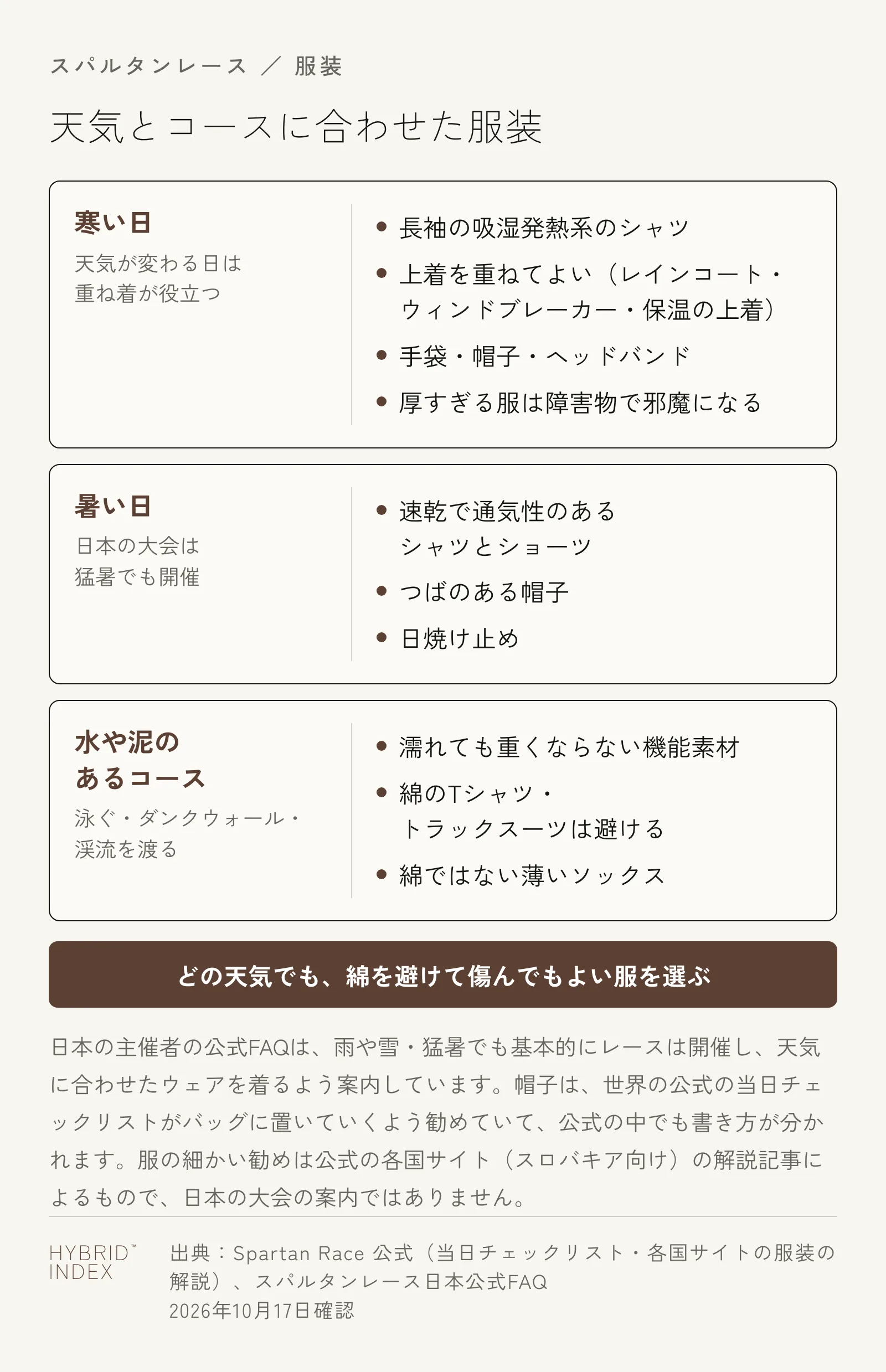 寒い日・暑い日・水や泥のあるコースの3つの場合に分けて、スパルタンレースで着るものと避けるものをまとめたカード図