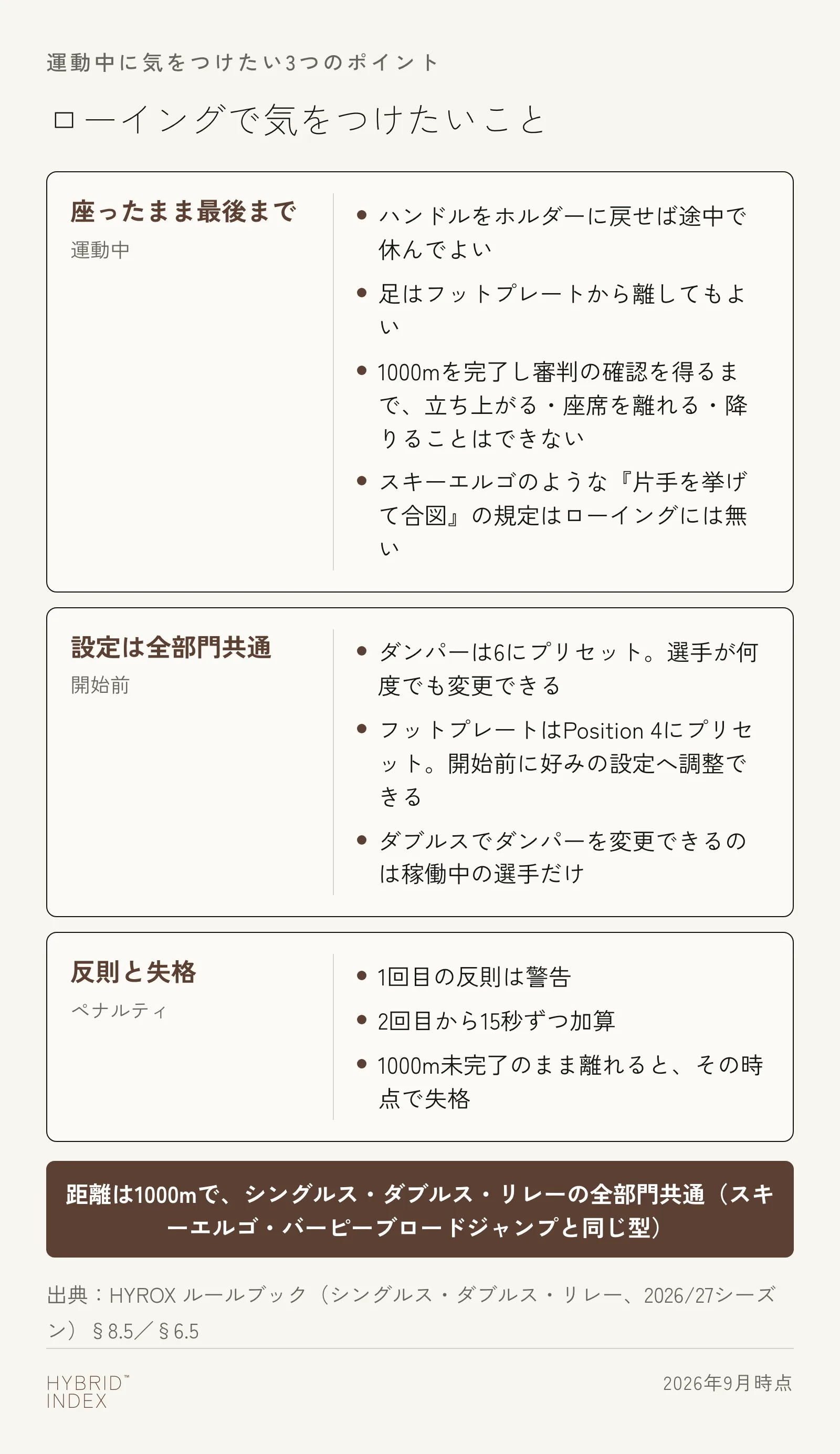 ローイングで気をつけたい3つのポイント。座ったまま最後まで行うこと、ダンパーとフットプレートの初期設定、反則と失格の基準をまとめたカード図