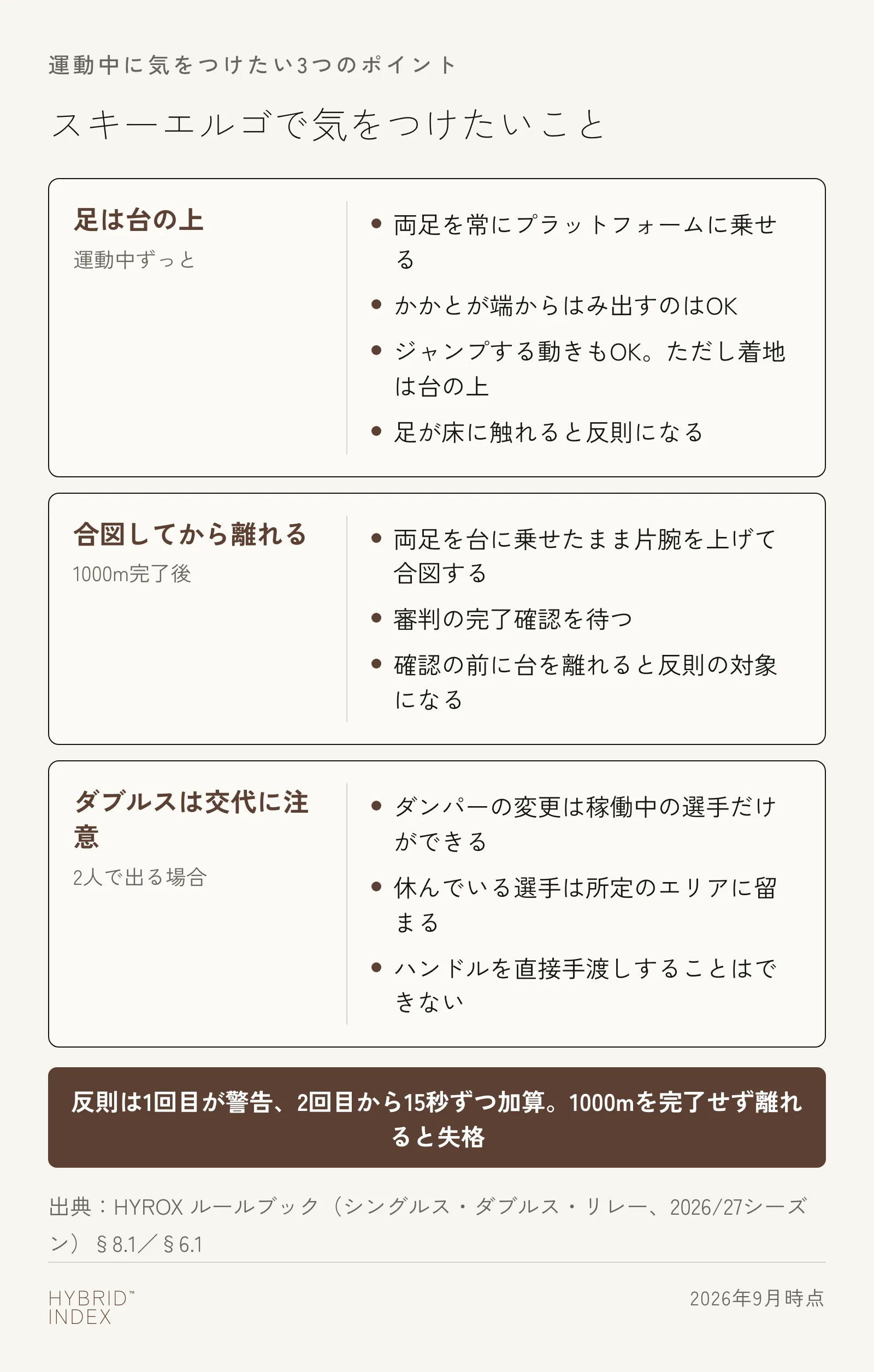スキーエルゴで気をつけたい3つのポイント。足は台の上に乗せ続けること、合図してから離れること、ダブルスの交代ルールをまとめたカード図